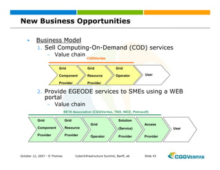 Grid: New Business Opportunities?