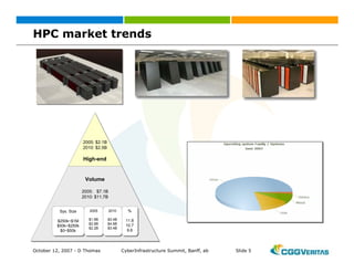 Grid: New Business Opportunities?