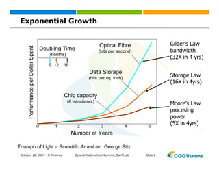 Grid: New Business Opportunities?