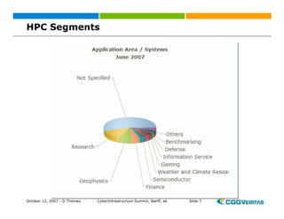 Grid: New Business Opportunities?