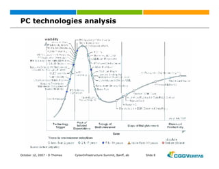 Grid: New Business Opportunities?