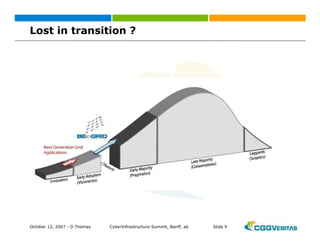 Grid: New Business Opportunities?