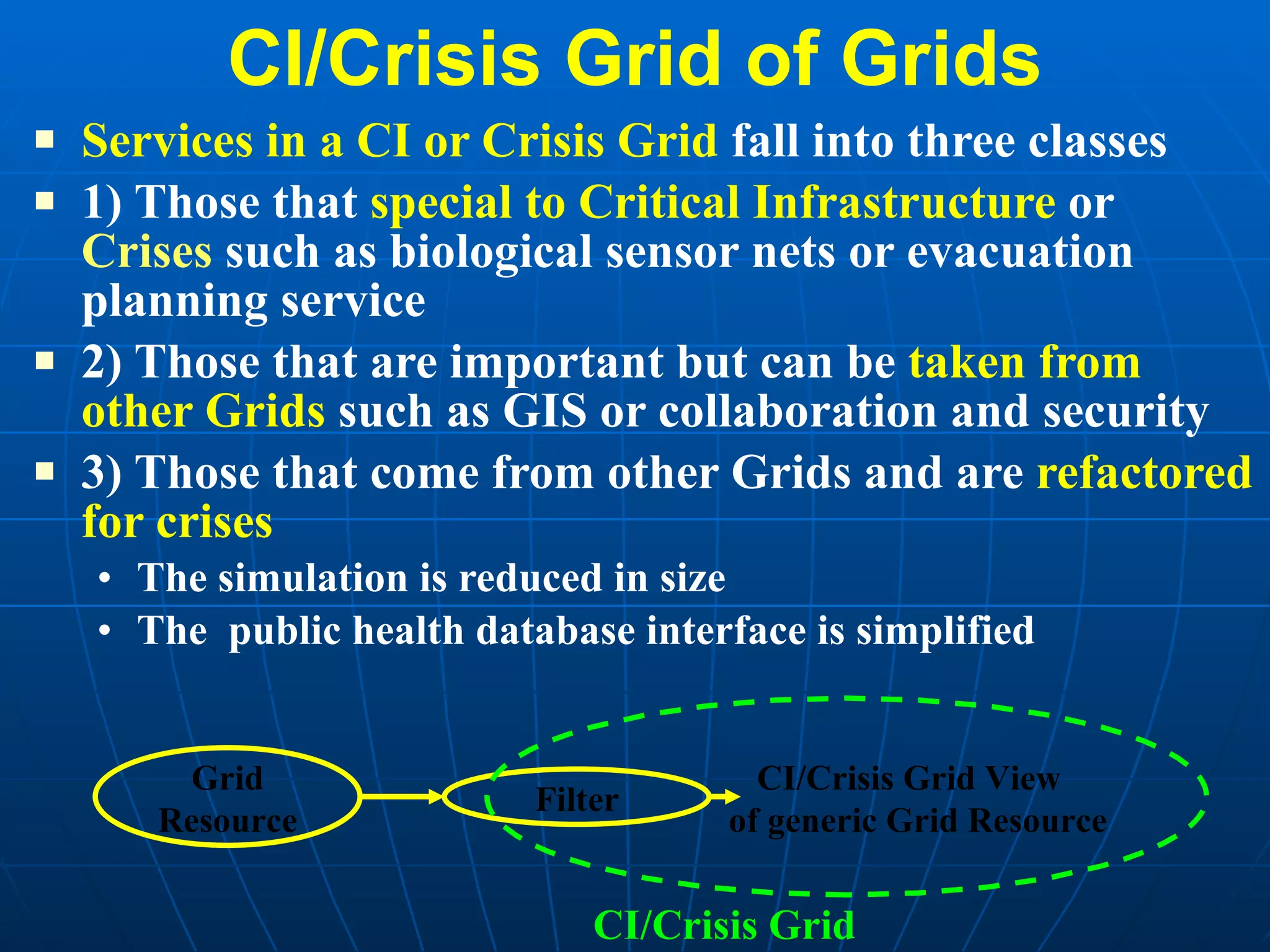 CI/Crisis Grid of Grids Services in a CI or Crisis Grid  fall into three classes 1) Those that  special to Critical Infrastructure  or  Crises  such as biological sensor nets or evacuation planning service 2) Those that are important but can be  taken from other Grids  such as GIS or collaboration and security 3) Those that come from other Grids and are  refactored for crises The simulation is reduced in size The  public health database interface is simplified CI/Crisis Grid Grid Resource Filter CI/Crisis Grid View of generic Grid Resource 