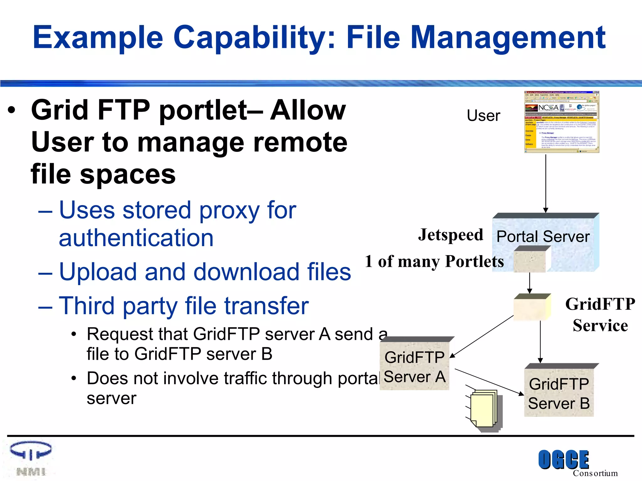 Example Capability: File Management Grid FTP portlet– Allow User to manage remote file spaces Uses stored proxy for authentication Upload and download files Third party file transfer Request that GridFTP server A send a file to GridFTP server B Does not involve traffic through portal server Portal Server User GridFTP Server A GridFTP Server B GridFTP Service 1 of many Portlets Jetspeed 