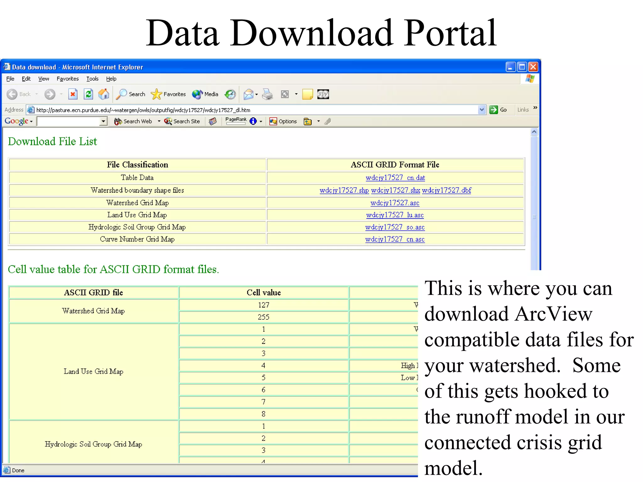 Data Download Portal This is where you can download ArcView compatible data files for your watershed.  Some of this gets hooked to the runoff model in our connected crisis grid model. 