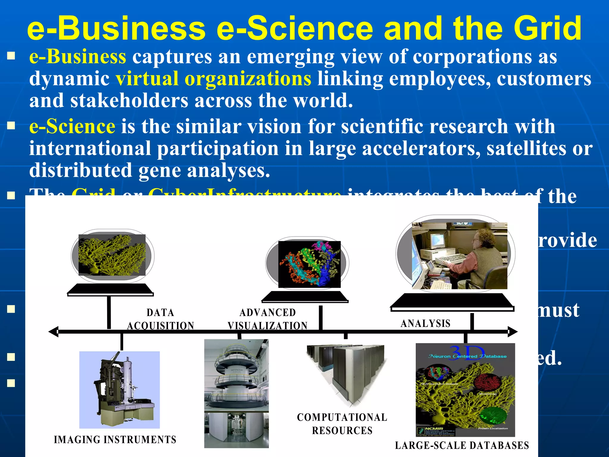 e-Business e-Science and the Grid e-Business  captures an emerging view of corporations as dynamic  virtual organizations  linking employees, customers and stakeholders across the world.  e-Science  is the similar vision for scientific research with international participation in large accelerators, satellites or distributed gene analyses.  The  Grid  or  CyberInfrastructure  integrates the best of the Web, Agents, traditional enterprise software, high performance computing and Peer-to-peer systems to provide the information technology  e-infrastructure  for  e-moreorlessanything .  A  deluge of data  of unprecedented and inevitable size must be managed and understood. People ,  computers ,  data  and  instruments  must be linked.  On demand  assignment of HPC resources, experts, computers, networks and storage resources 