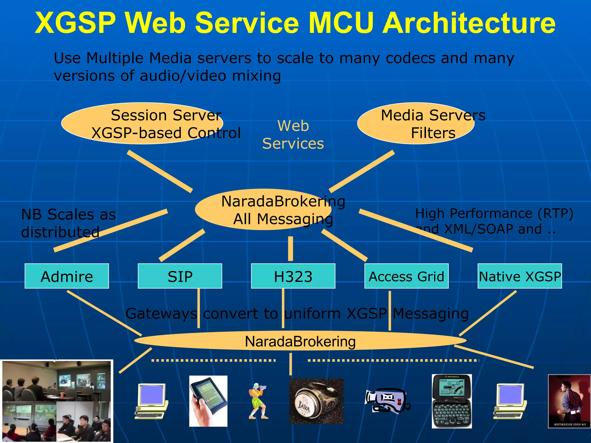 XGSP Web Service MCU Architecture Gateways convert to uniform XGSP Messaging High Performance (RTP) and XML/SOAP and .. Use Multiple Media servers to scale to many codecs and many versions of audio/video mixing NB Scales as distributed Web Services NaradaBrokering SIP H323 Access Grid Native XGSP Admire Media Servers Filters Session Server XGSP-based Control NaradaBrokering All Messaging 