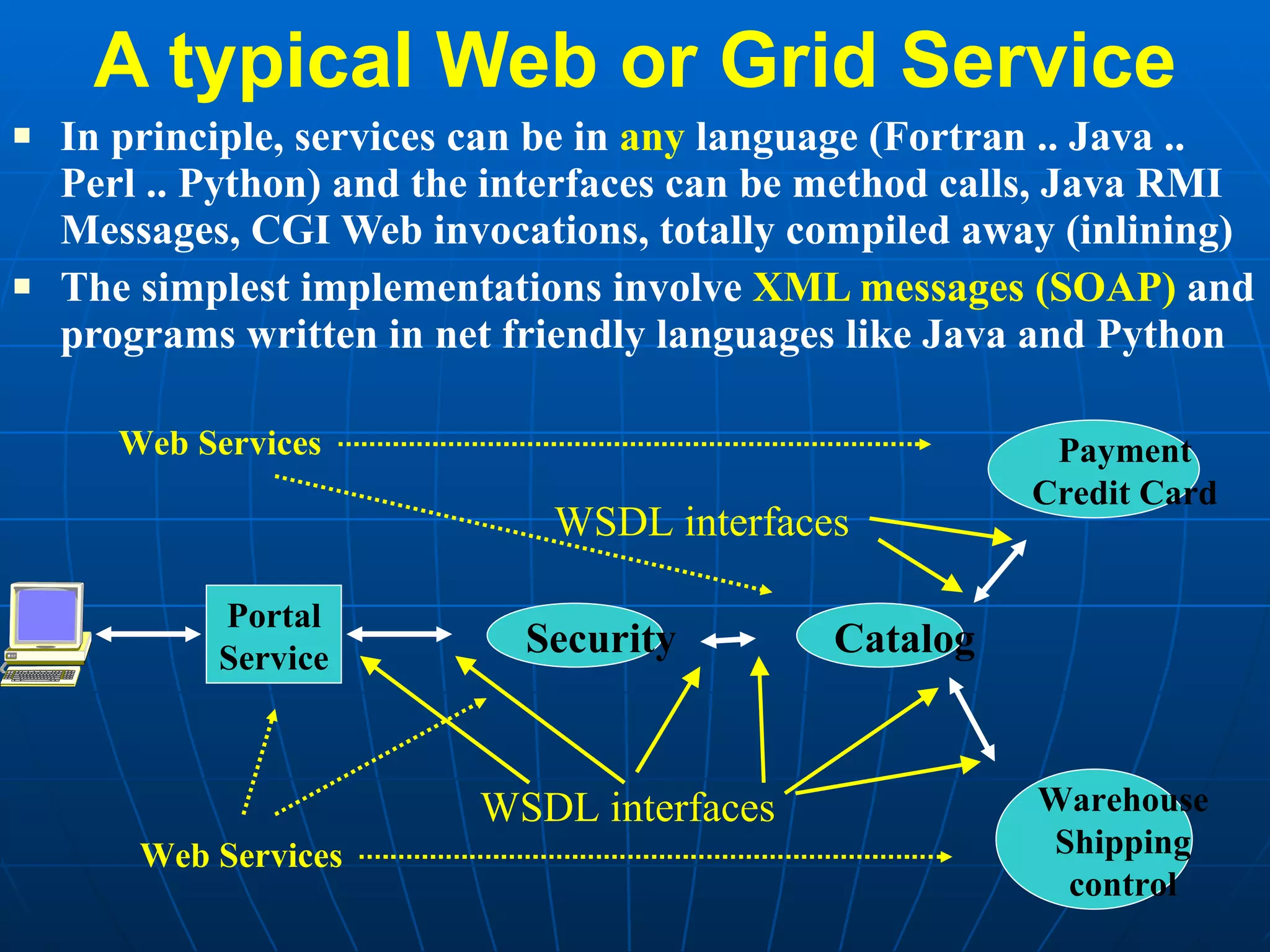 A typical Web or Grid Service In principle, services can be in  any  language (Fortran .. Java .. Perl .. Python) and the interfaces can be method calls, Java RMI Messages, CGI Web invocations, totally compiled away (inlining)  The simplest implementations involve  XML messages (SOAP)  and programs written in net friendly languages like Java and Python Payment Credit Card Warehouse Shipping control WSDL interfaces WSDL interfaces Web Services Web Services Security Catalog Portal Service 