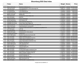 Bloomberg ESG Data Index
Copyright 2024 BLOOMBERG L.P.
Ticker Name Weight Shares Price
1
2 BRK/A US Equity Berkshire Hathaway Inc 42.829876 1.000000 605,560.0000
3 LISN SW Equity Chocoladefabriken Lindt & Spruengli AG 8.868174 1.000000 110,000.0000
4 TAT SK Equity Tatra Banka as 1.547961 1.000000 20,000.0000
5 LOTB BB Equity Lotus Bakeries NV 0.695809 1.000000 8,990.0000
6 ZUGER SW Equity Zuger Kantonalbank AG 0.641733 1.000000 7,960.0000
7 MDKA CZ Equity Medika DD 0.595965 1.000000 7,700.0000
8 ZOO GR Equity Zoologischer Garten Berlin AG 0.580486 1.000000 7,500.0000
9 NVR US Equity NVR Inc 0.543352 1.000000 7,682.3000
10 CBDG FP Equity Cie du Cambodge 0.503087 1.000000 6,500.0000
11 SCRVP BB Equity SCR-Sibelco NV 0.495348 1.000000 6,400.0000
12 NEUZZZ SW Equity Neue Zuercher Zeitung AG 0.435347 1.000000 5,400.0000
13 GRBRBR SW Equity Grand Resort Bad Ragaz AG 0.427285 1.000000 5,300.0000
14 ARTO FP Equity Societe Industrielle et Financiere de l’Artois SA 0.362223 1.000000 4,680.0000
15 HBLN SW Equity Hypothekarbank Lenzburg AG 0.351502 1.000000 4,360.0000
16 FMBL US Equity Farmers & Merchants Bank of Long Beach/Long Beach CA 0.339493 1.000000 4,800.0000
17 LPP PW Equity LPP SA 0.316280 1.000000 17,580.0000
18 GIVN SW Equity Givaudan SA 0.311273 1.000000 3,861.0000
19 SNBN SW Equity Schweizerische Nationalbank 0.302324 1.000000 3,750.0000
20 WELEDA SW Equity Weleda AG 0.290231 1.000000 3,600.0000
21 FDSVP BB Equity Societe Financiere des Sucres SA 0.280181 1.000000 3,620.0000
22 8951 JP Equity Nippon Building Fund Inc 0.275265 1.000000 576,000.0000
23 3226 JP Equity Nippon Accommodations Fund Inc 0.273831 1.000000 573,000.0000
24 8976 JP Equity Daiwa Office Investment Corp 0.270964 1.000000 567,000.0000
25 8952 JP Equity Japan Real Estate Investment Corp 0.252804 1.000000 529,000.0000
26 BKNG US Equity Booking Holdings Inc 0.245974 1.000000 3,477.7600
27 VDKVP BB Equity VDK Spaarbank NV 0.235290 1.000000 3,040.0000
28 SEB US Equity Seaboard Corp 0.226329 1.000000 3,200.0000
29 INRN SW Equity Interroll Holding AG 0.222511 1.000000 2,760.0000
30 AZO US Equity AutoZone Inc 0.220954 1.000000 3,124.0100
31 8964 JP Equity Frontier Real Estate Investment Corp 0.202625 1.000000 424,000.0000
32 CSU CN Equity Constellation Software Inc/Canada 0.202405 1.000000 3,848.4900
33 3471 JP Equity Mitsui Fudosan Logistics Park Inc 0.200714 1.000000 420,000.0000
34 CMG US Equity Chipotle Mexican Grill Inc 0.190273 1.000000 2,690.2200
35 3279 JP Equity Activia Properties Inc 0.180642 1.000000 378,000.0000
36 RMS FP Equity Hermes International SCA 0.179177 1.000000 2,315.0000
37 BDSN SW Equity BAD Schinznach AG 0.163658 1.000000 2,030.0000
38 3296 JP Equity NIPPON REIT Investment Corp 0.157226 1.000000 329,000.0000
 