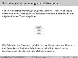 Darstellung und Bedienung - Schichtenmodell
Das im UniﬁedSessionsManager zugrunde liegende Modell ist analog zu
einem Kommunikations-Stack als Schichten-Architektur deﬁniert. Es sind
folgende Ebenen-Typen eingef¨uhrt.
Die Deﬁnition der Ebenenen ber¨ucksichtigt Abh¨angigkeiten von Resourcen
und dynamischen Abl¨aufen, beispielsweise beim Start von virtuellen
Maschinen und Shutdown der physikalischen Systeme.
acue ( Ingenieub¨uro Arno-Can ¨Ust¨uns¨oz ) UniﬁedSessionsManager 2011.09.22 10 / 21
 