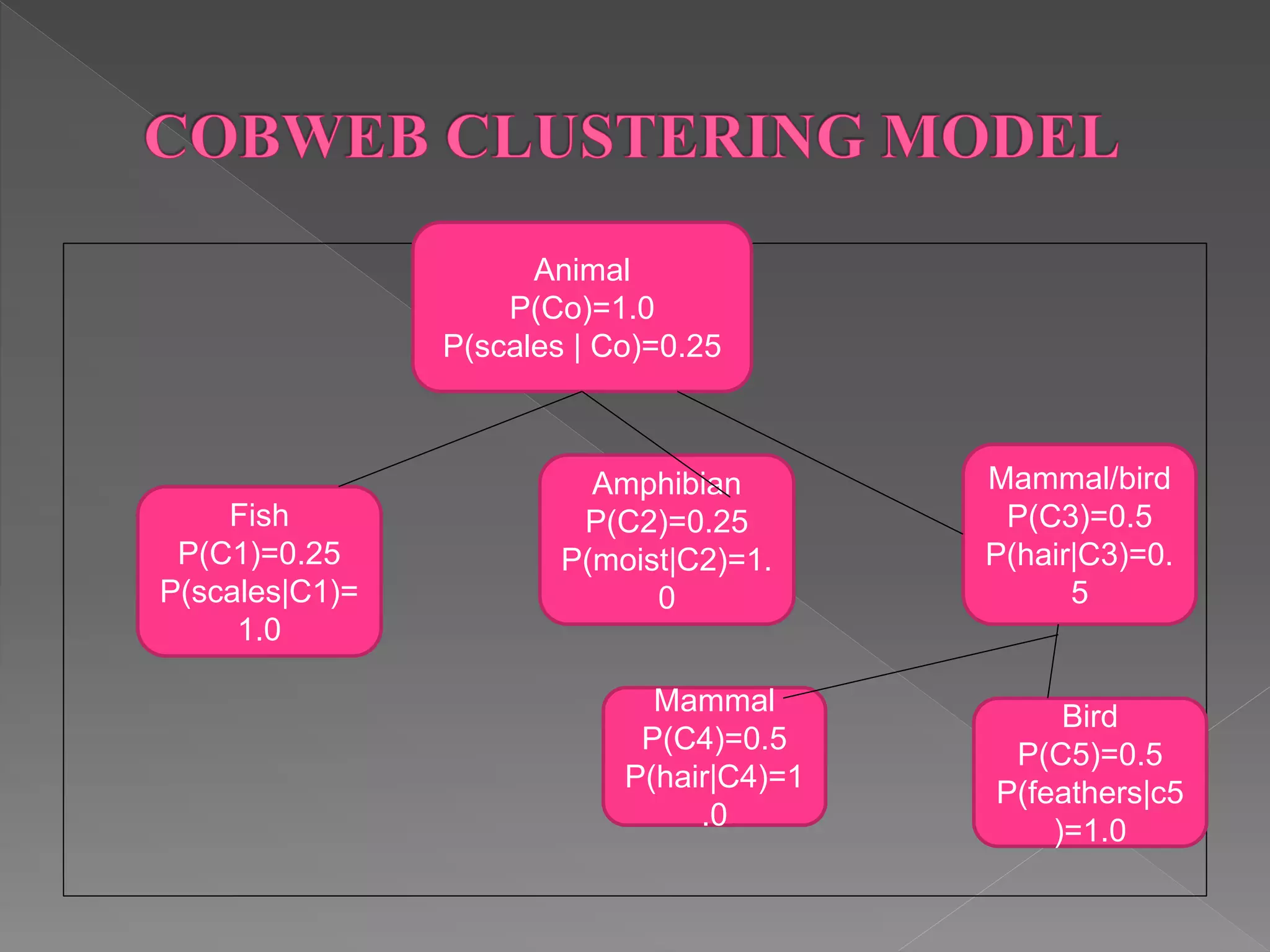 Grid based method & model based clustering method | PPTX | Physics ...