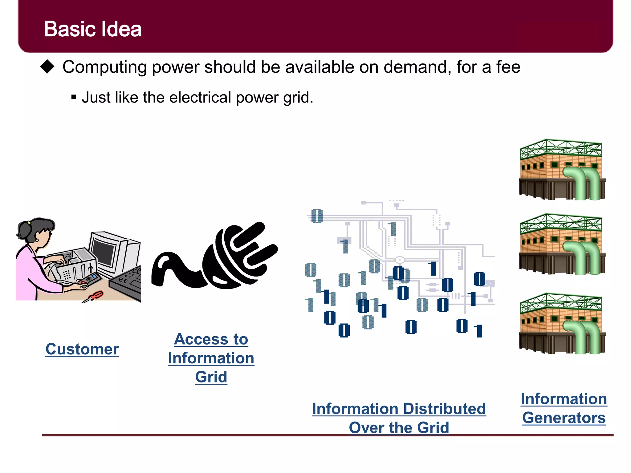 Information
Generators
Information Distributed
Over the Grid
Customer
Access to
Information
Grid
 Computing power should be available on demand, for a fee
 Just like the electrical power grid.
Basic Idea
 