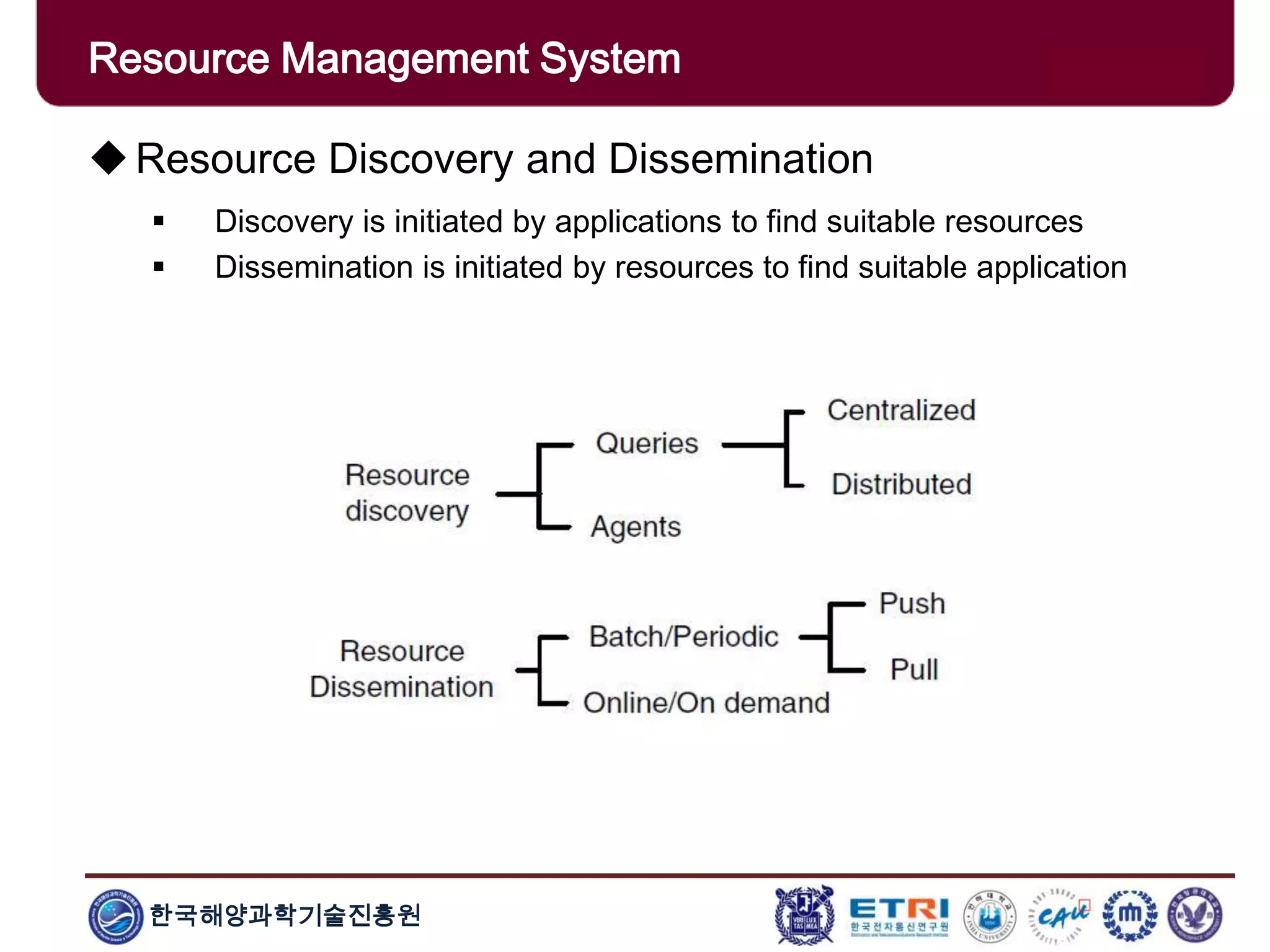 한국해양과학기술진흥원
Overview: Clusters x GridsResource Discovery and Dissemination
 Discovery is initiated by applications to find suitable resources
 Dissemination is initiated by resources to find suitable application
Resource Management System
 