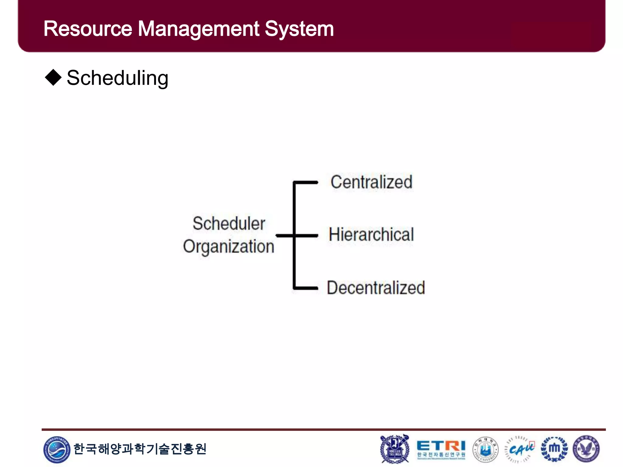 한국해양과학기술진흥원
Overview: Clusters x GridsScheduling
Resource Management System
 