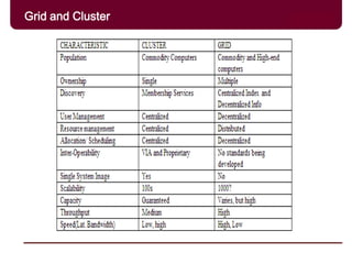 Grid and Cluster
 