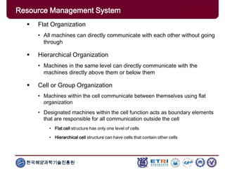 한국해양과학기술진흥원
Overview: Clusters x Grids
 Flat Organization
• All machines can directly communicate with each other without going
through
 Hierarchical Organization
• Machines in the same level can directly communicate with the
machines directly above them or below them
 Cell or Group Organization
• Machines within the cell communicate between themselves using flat
organization
• Designated machines within the cell function acts as boundary elements
that are responsible for all communication outside the cell
• Flat cell structure has only one level of cells
• Hierarchical cell structure can have cells that contain other cells
Resource Management System
 