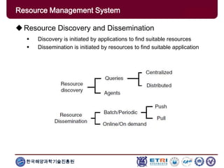 한국해양과학기술진흥원
Overview: Clusters x GridsResource Discovery and Dissemination
 Discovery is initiated by applications to find suitable resources
 Dissemination is initiated by resources to find suitable application
Resource Management System
 