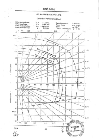 Grid Code 2005.pdf
