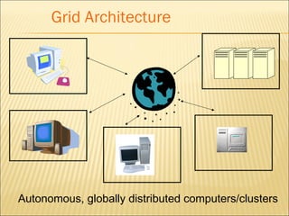 11 
Grid Architecture 
Autonomous, globally distributed computers/clusters 
 