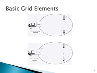 Grid components | PPT