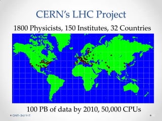 CERN’s LHC Project
1800 Physicists, 150 Institutes, 32 Countries
100 PB of data by 2010, 50,000 CPUs
GNIT--3rd Yr IT 10
 