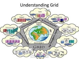 (Middleware / Network Enable Severs/ Problem solving Environments / Databases) (Grid Computing System).