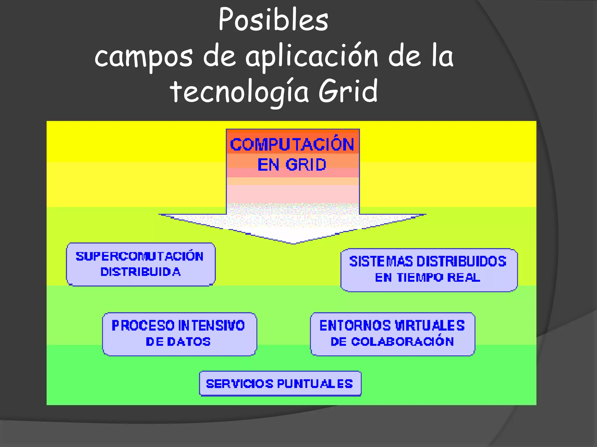 Posiblescampos de aplicación de la tecnología Grid