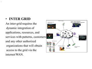 .




    • INTER GRID
    An inter-grid requires the
     dynamic integration of
    applications, resources, and
    services with patterns, customers
    and any other authorized
     organizations that will obtain
     access to the grid via the
    internet/WAN.
 