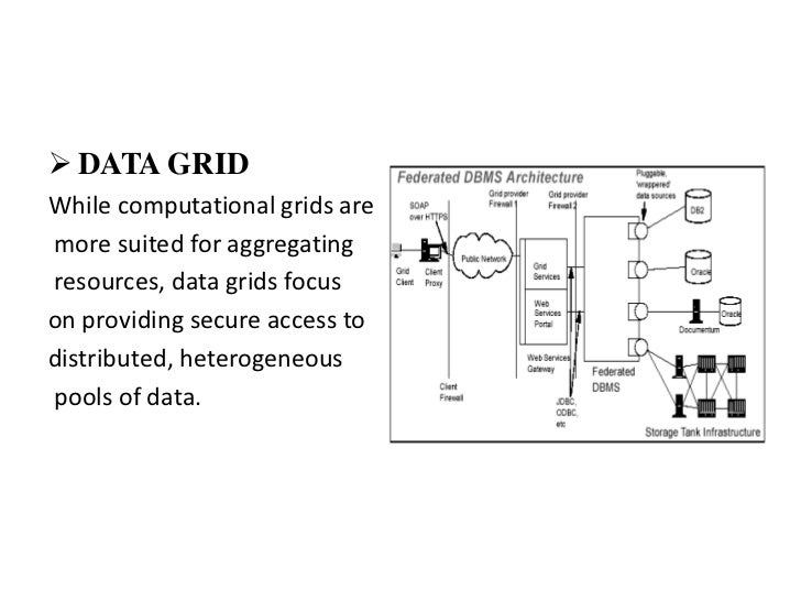 Types of grid computing - trendtaste