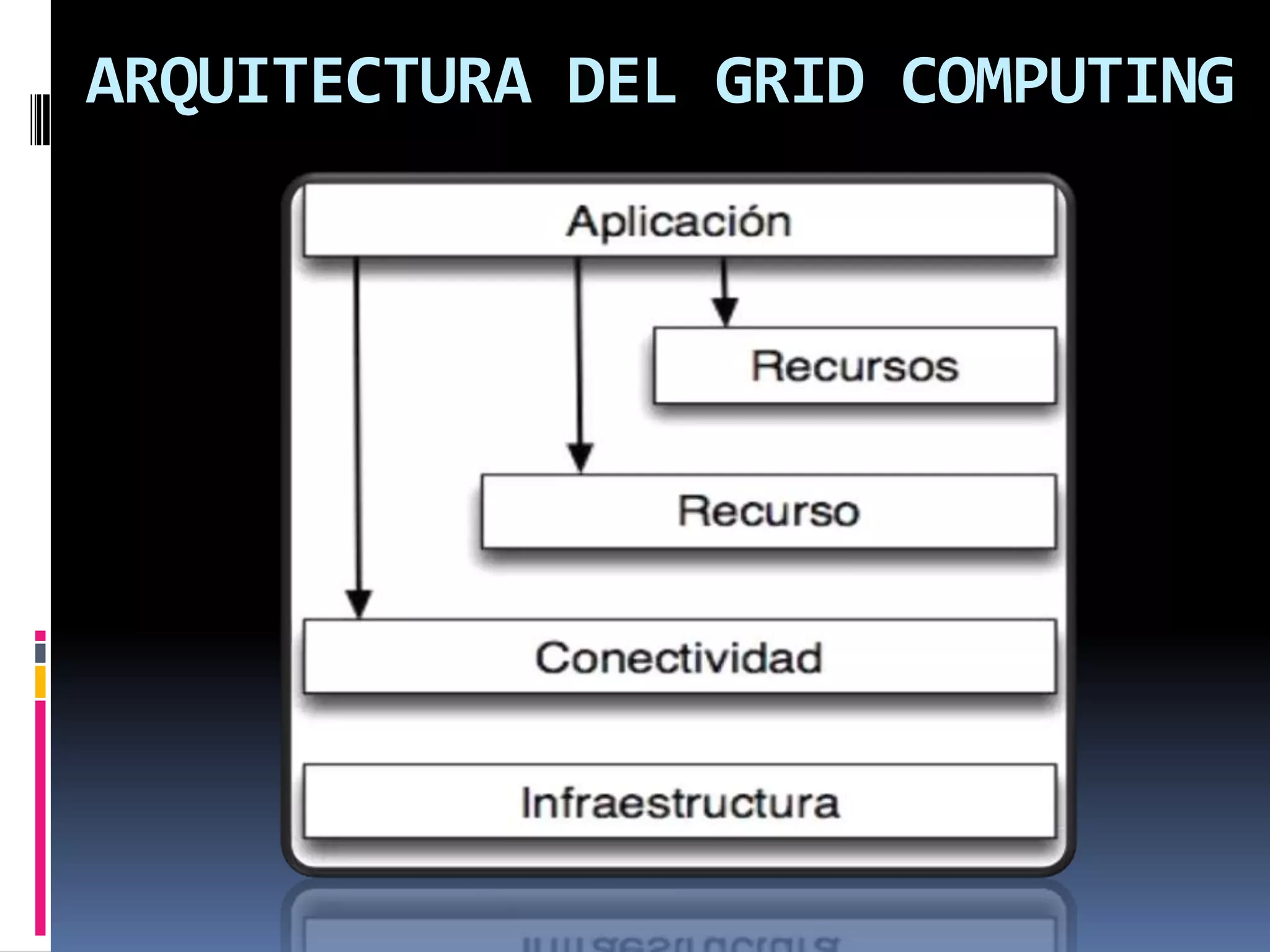 ARQUITECTURA DEL GRID COMPUTING
 