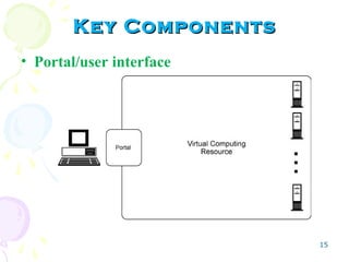 15
Key ComponentsKey Components
• Portal/user interface
 