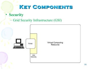 16
Key ComponentsKey Components
• Security
– Grid Security Infrastructure (GSI)
 