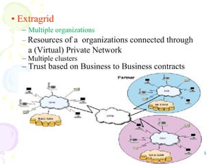 8
• Extragrid
– Multiple organizations
– Resources of a organizations connected through
a (Virtual) Private Network
– Multiple clusters
– Trust based on Business to Business contracts
 