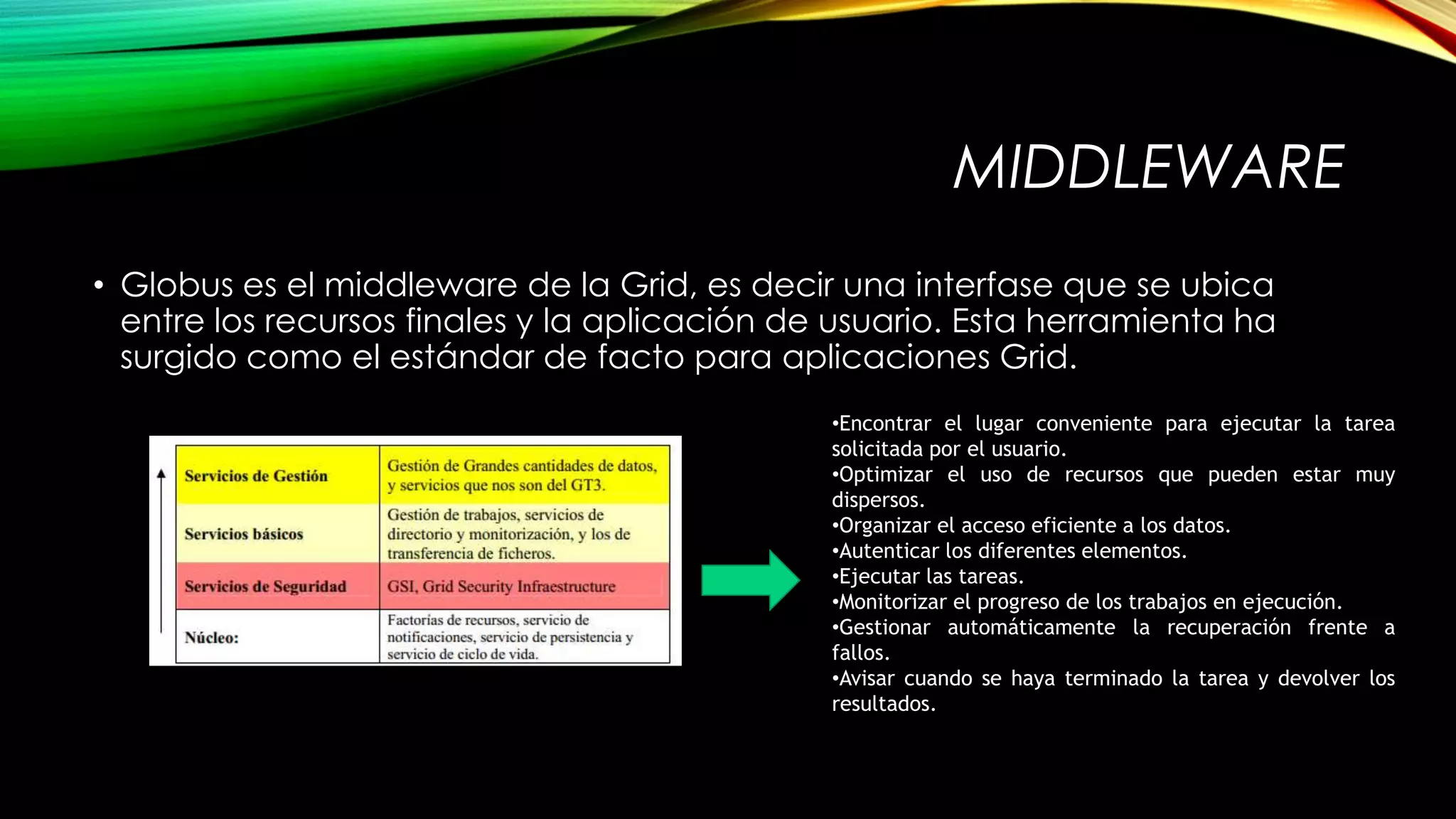 MIDDLEWARE
• Globus es el middleware de la Grid, es decir una interfase que se ubica
entre los recursos finales y la aplicación de usuario. Esta herramienta ha
surgido como el estándar de facto para aplicaciones Grid.
•Encontrar el lugar conveniente para ejecutar la tarea
solicitada por el usuario.
•Optimizar el uso de recursos que pueden estar muy
dispersos.
•Organizar el acceso eficiente a los datos.
•Autenticar los diferentes elementos.
•Ejecutar las tareas.
•Monitorizar el progreso de los trabajos en ejecución.
•Gestionar automáticamente la recuperación frente a
fallos.
•Avisar cuando se haya terminado la tarea y devolver los
resultados.
 
