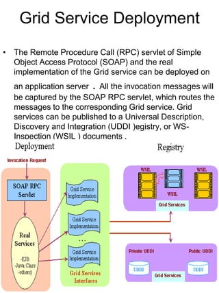 Grid Service Deployment
• The Remote Procedure Call (RPC) servlet of Simple
Object Access Protocol (SOAP) and the real
implementation of the Grid service can be deployed on
an application server . All the invocation messages will
be captured by the SOAP RPC servlet, which routes the
messages to the corresponding Grid service. Grid
services can be published to a Universal Description,
Discovery and Integration (UDDI )egistry, or WSInspection (WSIL ) documents .

 