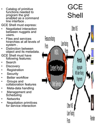 •

Catalog of primitive
functions needed to
program the grid
enabled as a command
line interface .
GCE Shell must express:
• Negotiated interaction
between nuggets and
users.
• Files and services
hirarchies at all levels of
system .
• Distinction between
object and its metadata.
GCE Shell must have
following features:
• Search
• Discovery
• Registration
• Security
• Better workflow
• Groups and
collaboration features
• Meta-data handling
• Management and
Scheduling
• Networks
• Negotiation primitives
for service interaction

GCE
Shell

 