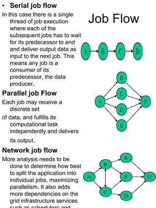 • Serial job flow
In this case there is a single
thread of job execution
where each of the
subsequent jobs has to wait
for its predecessor to end
and deliver output data as
input to the next job. This
means any job is a
consumer of its
predecessor, the data
producer.

Parallel job Flow
Each job may receive a
discrete set
of data, and fulfills its
computational task
independently and delivers
its output.

Network job flow
More analysis needs to be
done to determine how best
to split the application into
individual jobs, maximizing
parallelism. It also adds
more dependencies on the
grid infrastructure services

Job Flow

 
