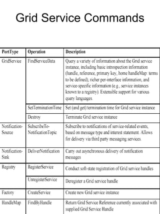 Grid Service Commands

 