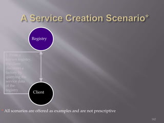 142
Registry
* All scenarios are offered as examples and are not prescriptive
1. From a
known registry,
the client
discovers a
factory by
querying the
service data
of the
registry
Client
 