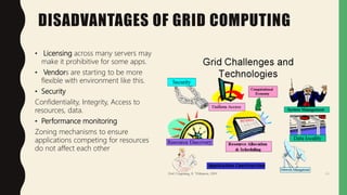 DISADVANTAGES OF GRID COMPUTING
• Licensing across many servers may
make it prohibitive for some apps.
• Vendors are starting to be more
flexible with environment like this.
• Security
Confidentiality, Integrity, Access to
resources, data.
• Performance monitoring
Zoning mechanisms to ensure
applications competing for resources
do not affect each other
 