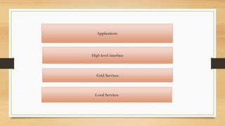 Applications
High level interface
Grid Services
Local Services
 