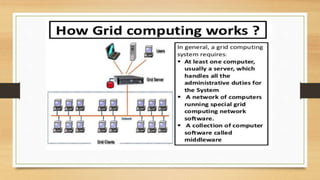 Grid computing | PPT