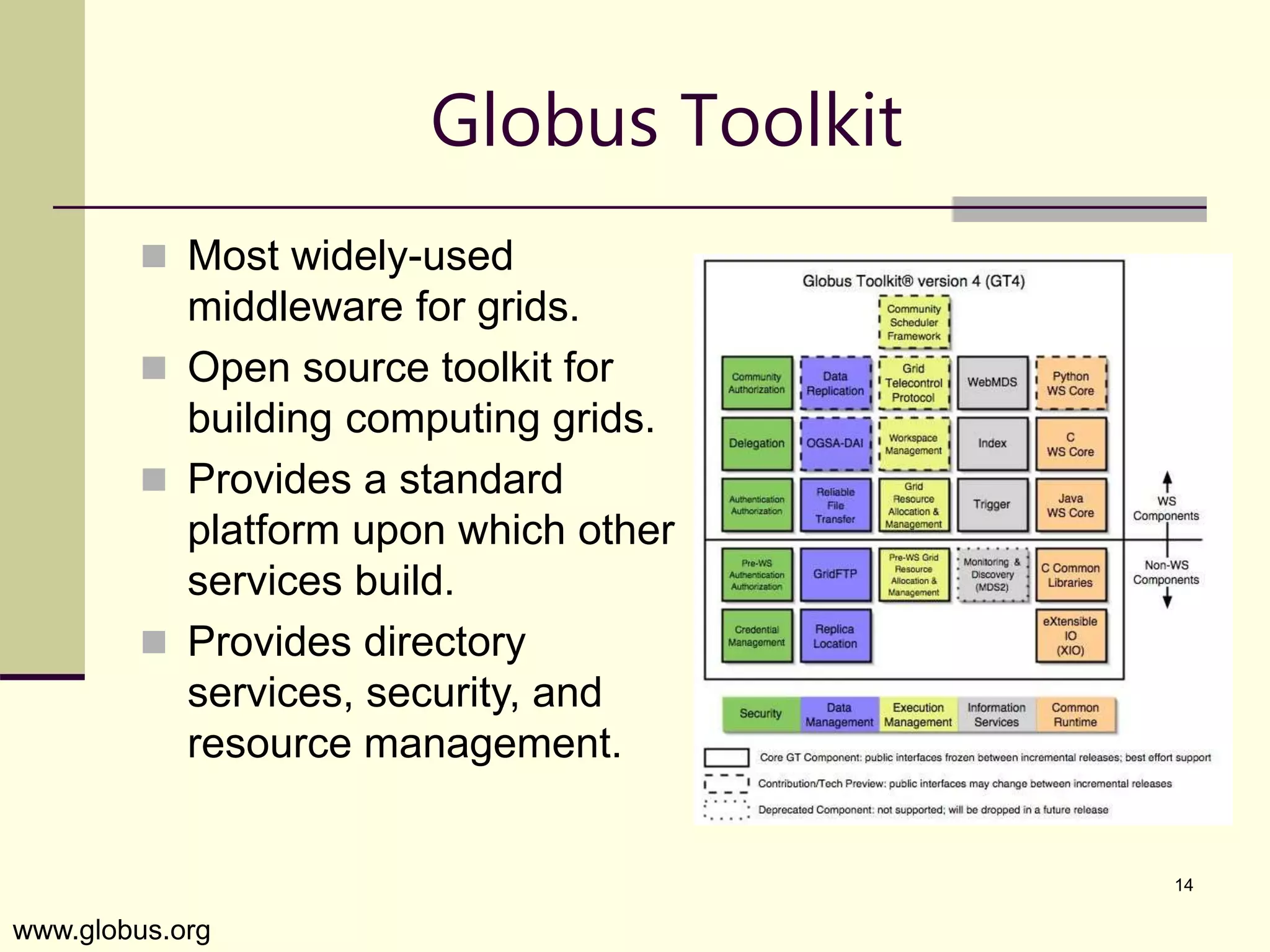 14 Globus Toolkit  Most widely-used middleware for grids.  Open source toolkit for building computing grids.  Provides a standard platform upon which other services build.  Provides directory services, security, and resource management. www.globus.org 