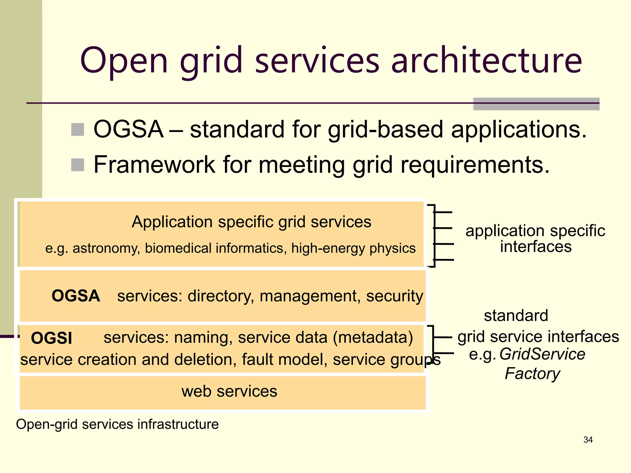 34 Open grid services architecture  OGSA – standard for grid-based applications.  Framework for meeting grid requirements. Application specific grid services web services application specific OGSI services: naming, service data (metadata) OGSA services: directory, management, security service creation and deletion, fault model, service groups GridService e.g. interfaces e.g. astronomy, biomedical informatics, high-energy physics Factory grid service interfaces standard Open-grid services infrastructure 