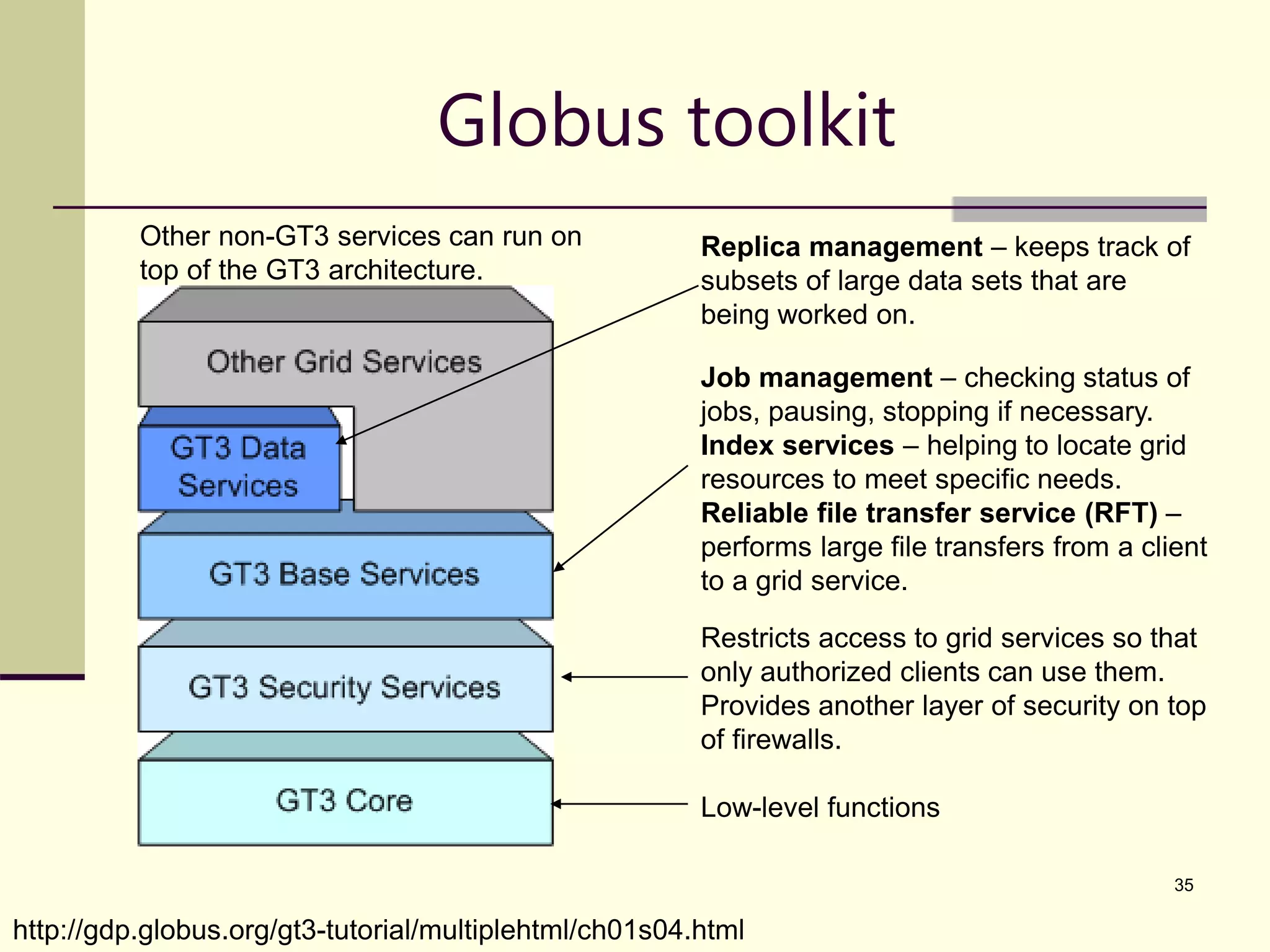 35 Globus toolkit http://gdp.globus.org/gt3-tutorial/multiplehtml/ch01s04.html Restricts access to grid services so that only authorized clients can use them. Provides another layer of security on top of firewalls. Job management – checking status of jobs, pausing, stopping if necessary. Index services – helping to locate grid resources to meet specific needs. Reliable file transfer service (RFT) – performs large file transfers from a client to a grid service. Replica management – keeps track of subsets of large data sets that are being worked on. Other non-GT3 services can run on top of the GT3 architecture. Low-level functions 