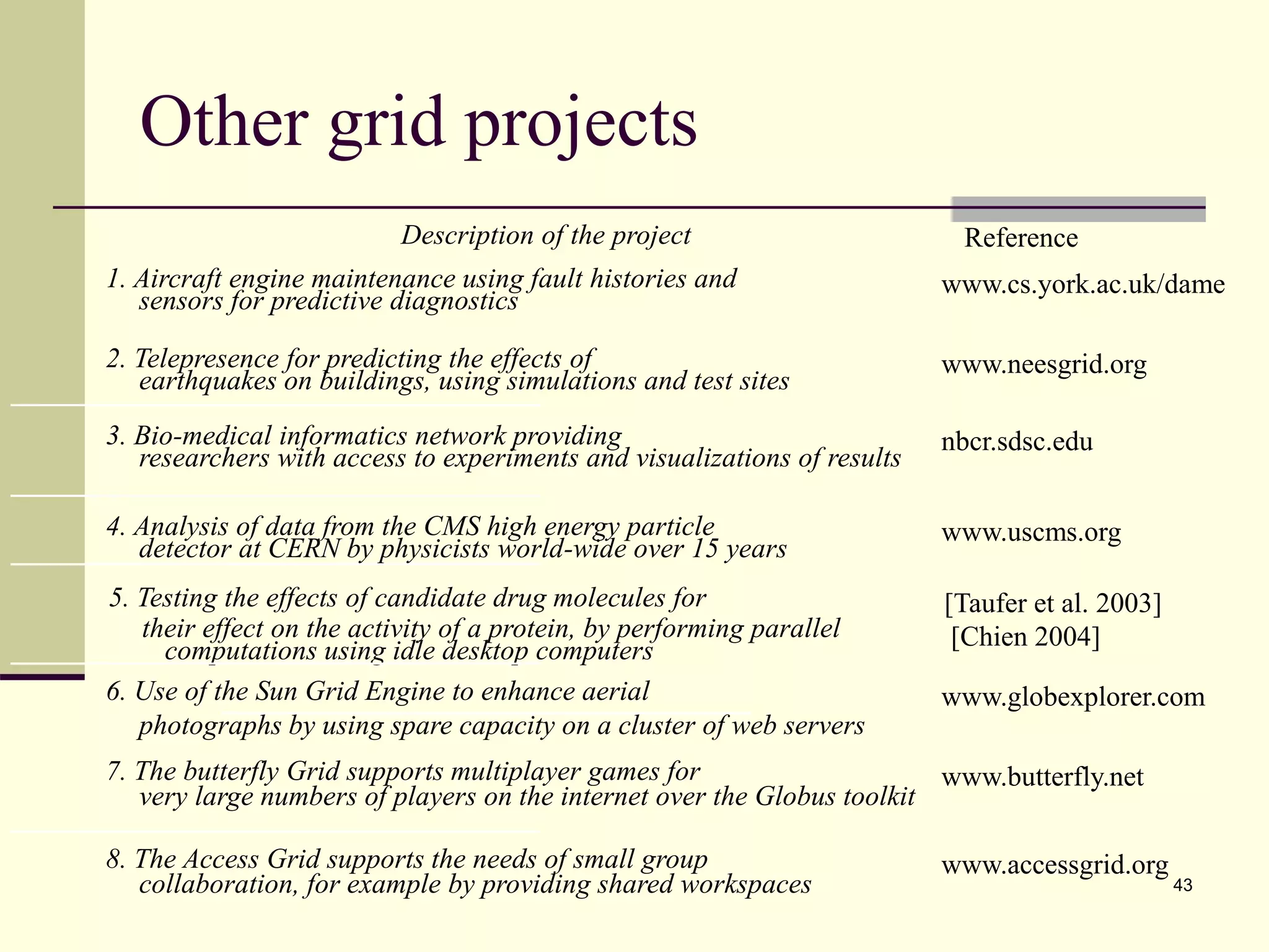 43 Other grid projects Description of the project Reference 1. Aircraft engine maintenance using fault histories and sensors for predictive diagnostics www.cs.york.ac.uk/dame 2. Telepresence for predicting the effects of earthquakes on buildings, using simulations and test sites www.neesgrid.org 3. Bio-medical informatics network providing researchers with access to experiments and visualizations of results nbcr.sdsc.edu 4. Analysis of data from the CMS high energy particle detector at CERN by physicists world-wide over 15 years www.uscms.org 5. Testing the effects of candidate drug molecules for their effect on the activity of a protein, by performing parallel computations using idle desktop computers [Taufer et al. 2003] [Chien 2004] 6. Use of the Sun Grid Engine to enhance aerial photographs by using spare capacity on a cluster of web servers www.globexplorer.com 7. The butterfly Grid supports multiplayer games for very large numbers of players on the internet over the Globus toolkit www.butterfly.net 8. The Access Grid supports the needs of small group collaboration, for example by providing shared workspaces www.accessgrid.org 