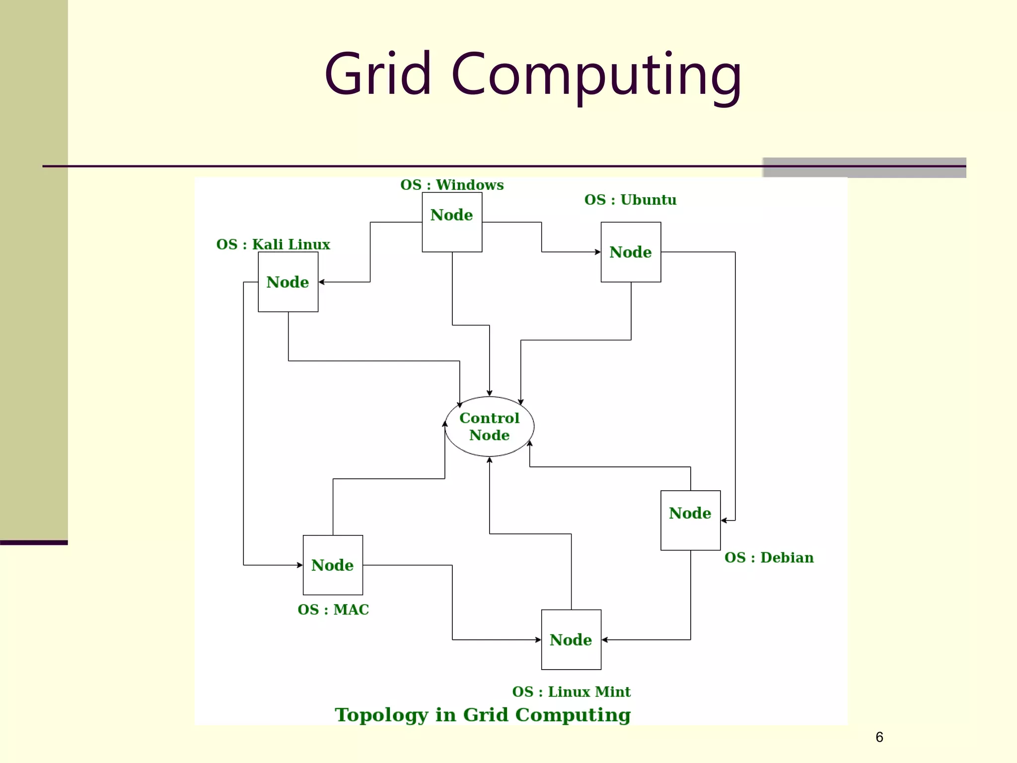 6 Grid Computing 