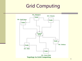 6
Grid Computing
 