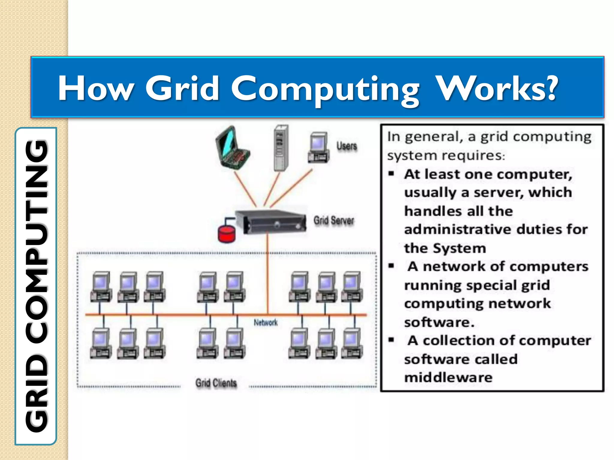How Grid Computing Works?
GRIDCOMPUTING
 