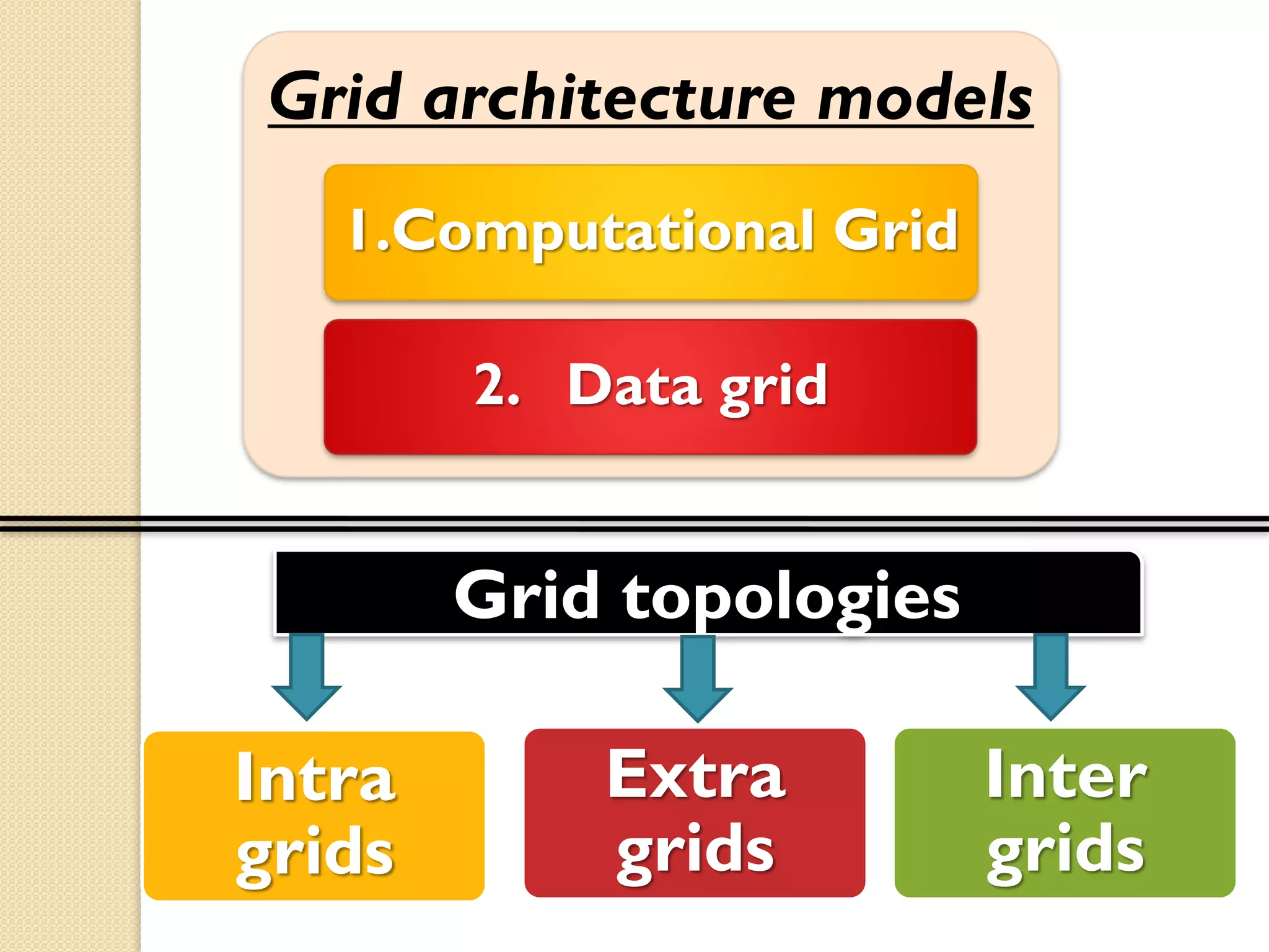 GRID COMPUTING PRESENTATION | PDF